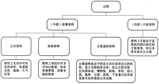 国家所有的宪法规范分析_宪法研究_中国宪政