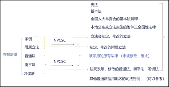 9 第 条 基本法 教育