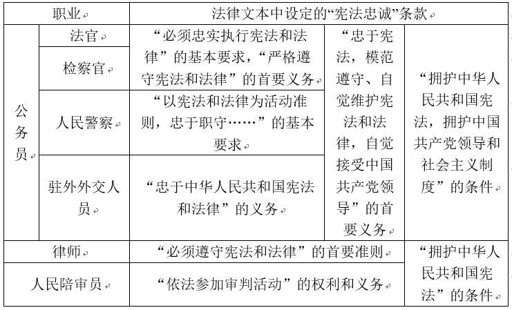 忠于中华人民共和国宪法”的法理解读与规范分析_宪法研究_明德公法网