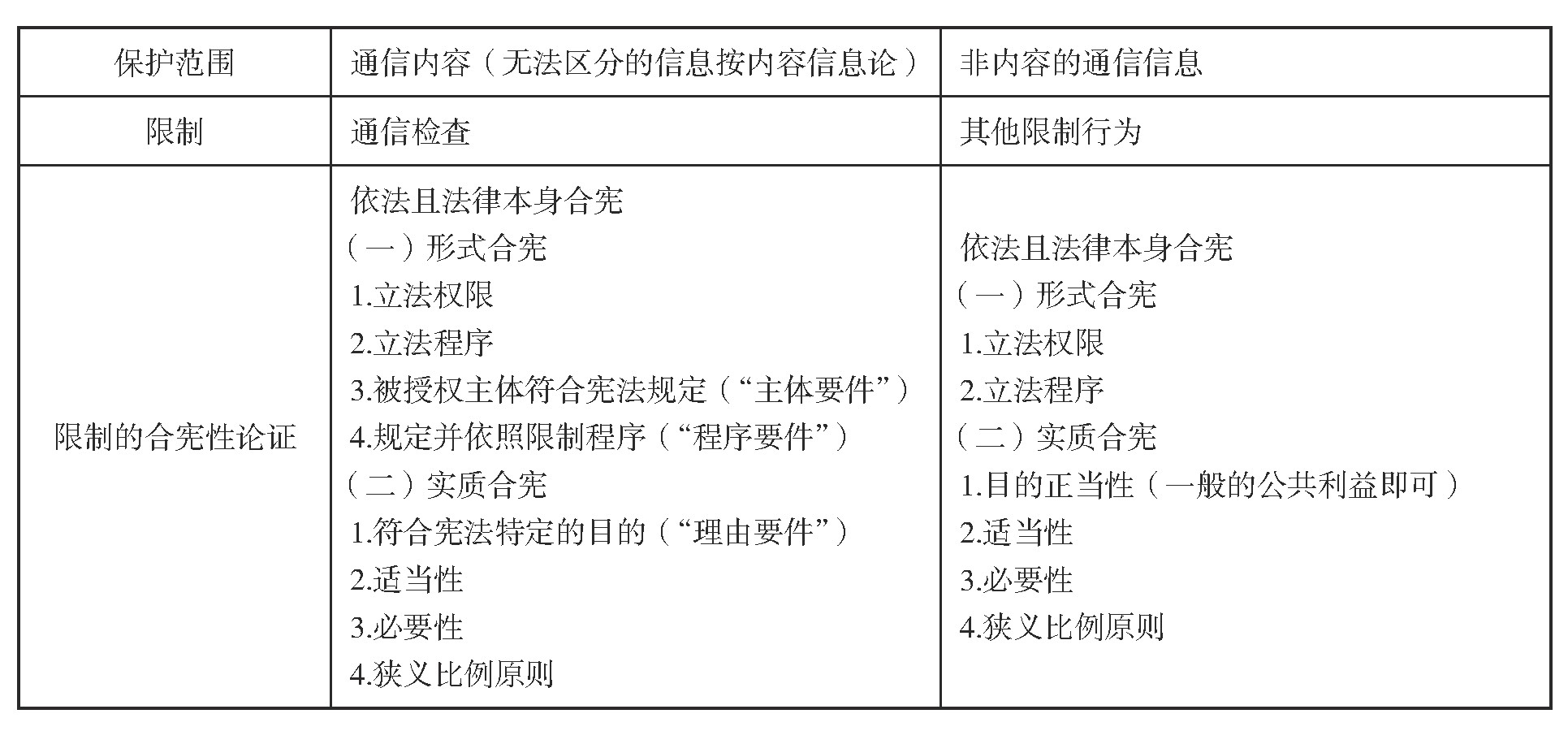 通信权的宪法释义与审查框架_宪法研究_明德公法网