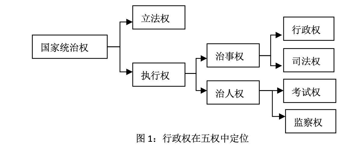 寻找行政法史的缺失一页:读史尚宽《行政法论》_法政评论_明德公法网