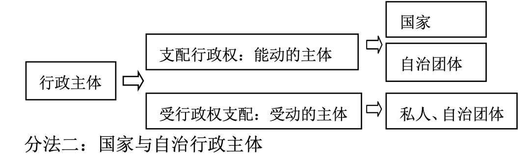 寻找行政法史的缺失一页:读史尚宽《行政法论》_法政评论_明德公法网