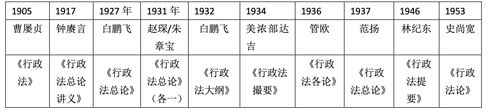 寻找行政法史的缺失一页:读史尚宽《行政法论》_法政评论_明德公法网