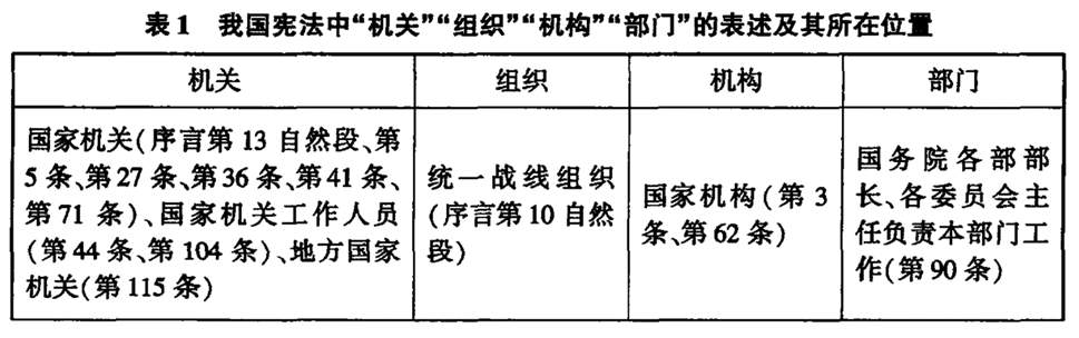 机关、机关法人与国家法人说_宪法研究_明德公法网