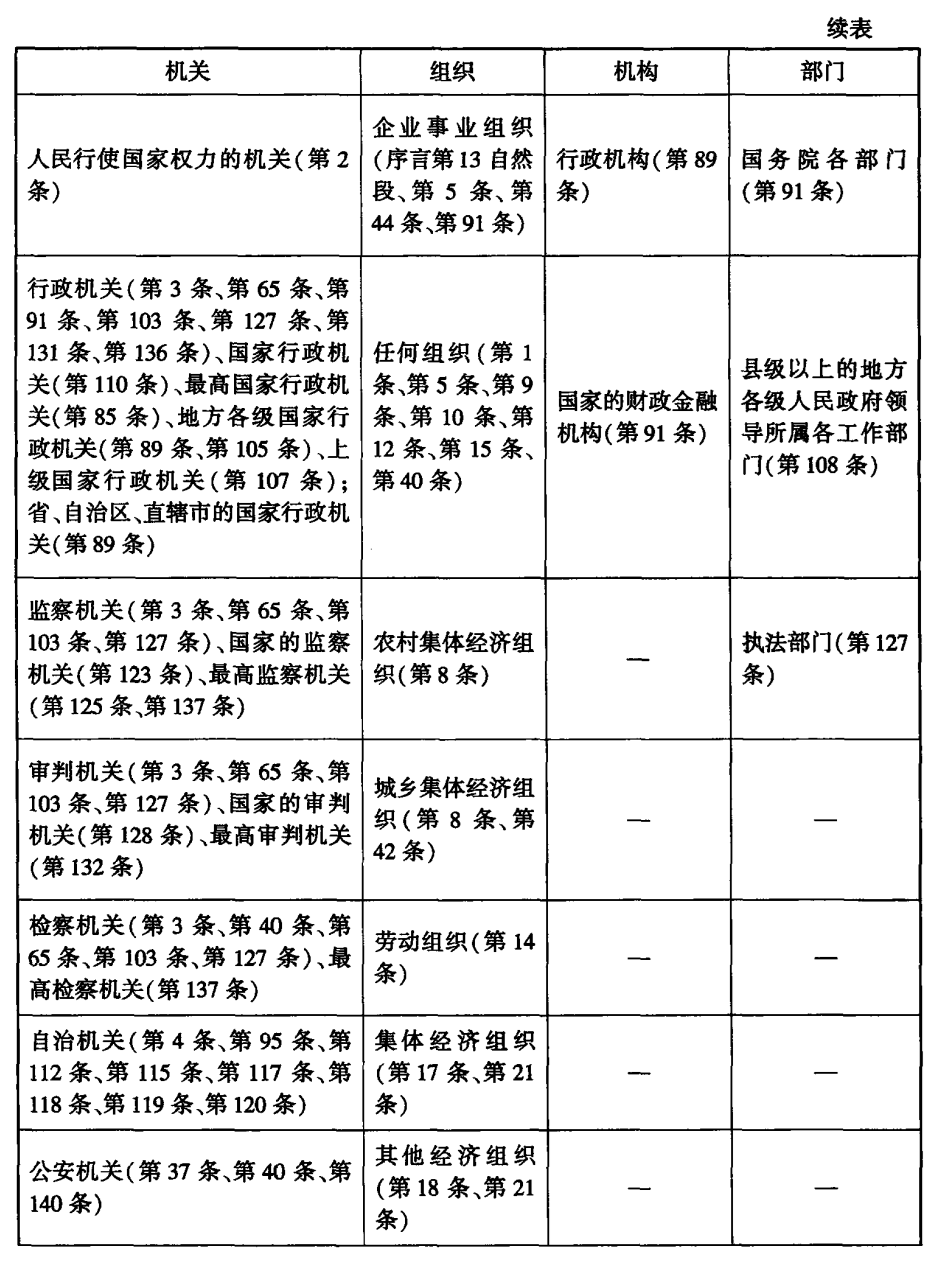 机关、机关法人与国家法人说_宪法研究_明德公法网