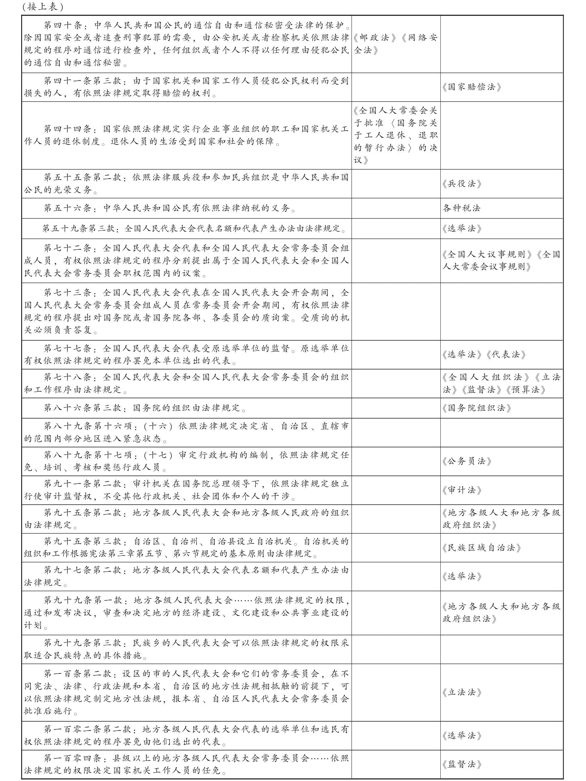 论宪法渊源_宪法研究_明德公法网